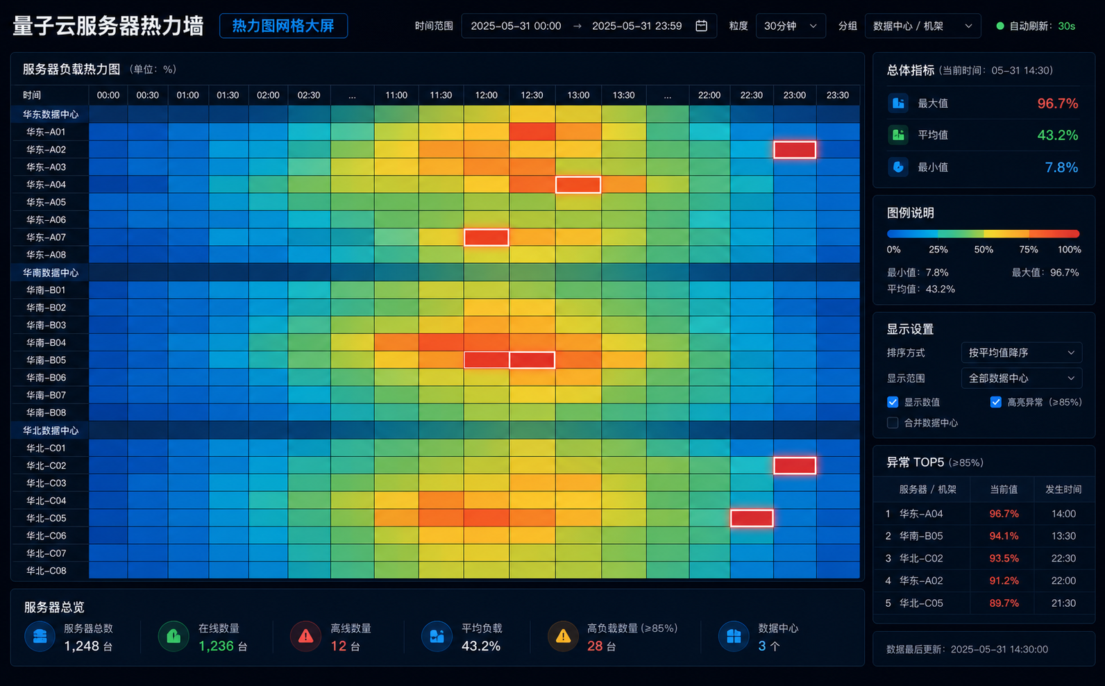 热力图网格大屏案例图