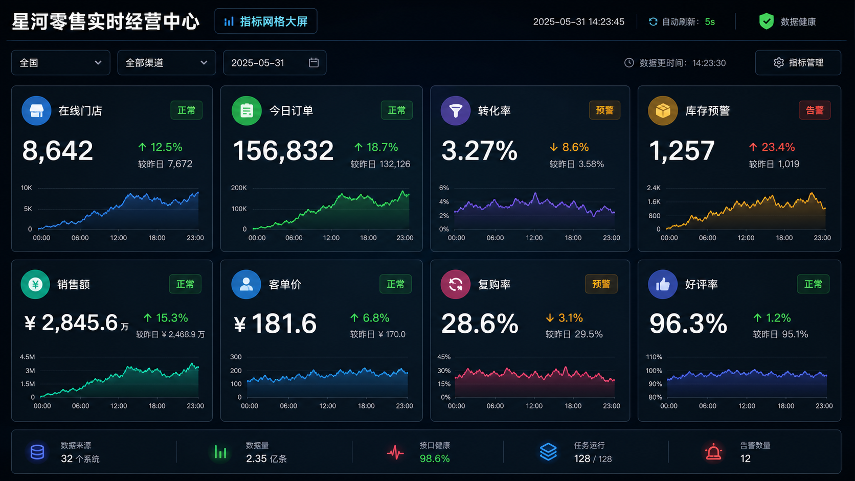 指标网格大屏案例图