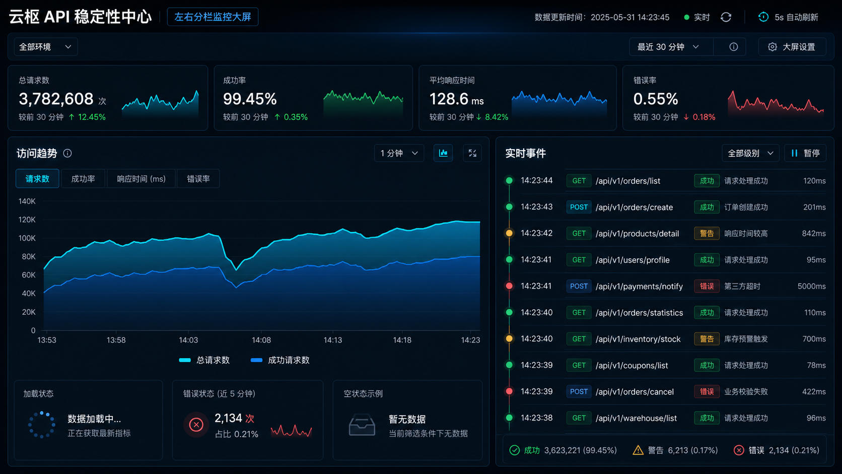 左右分栏监控大屏案例图