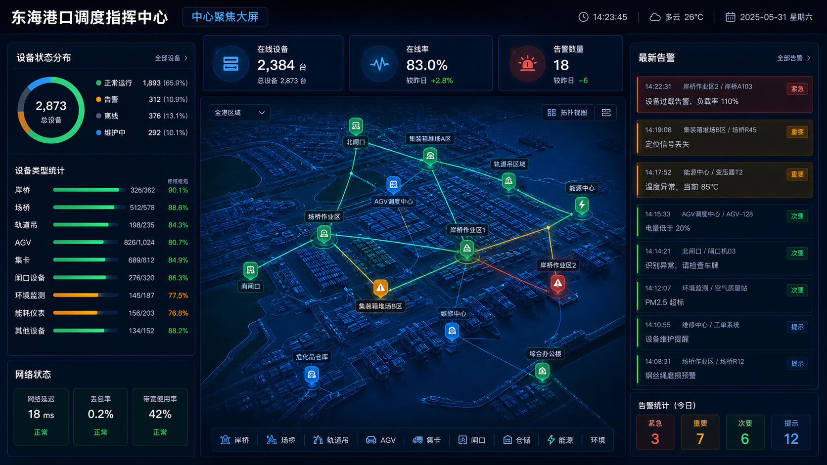中心聚焦大屏案例图