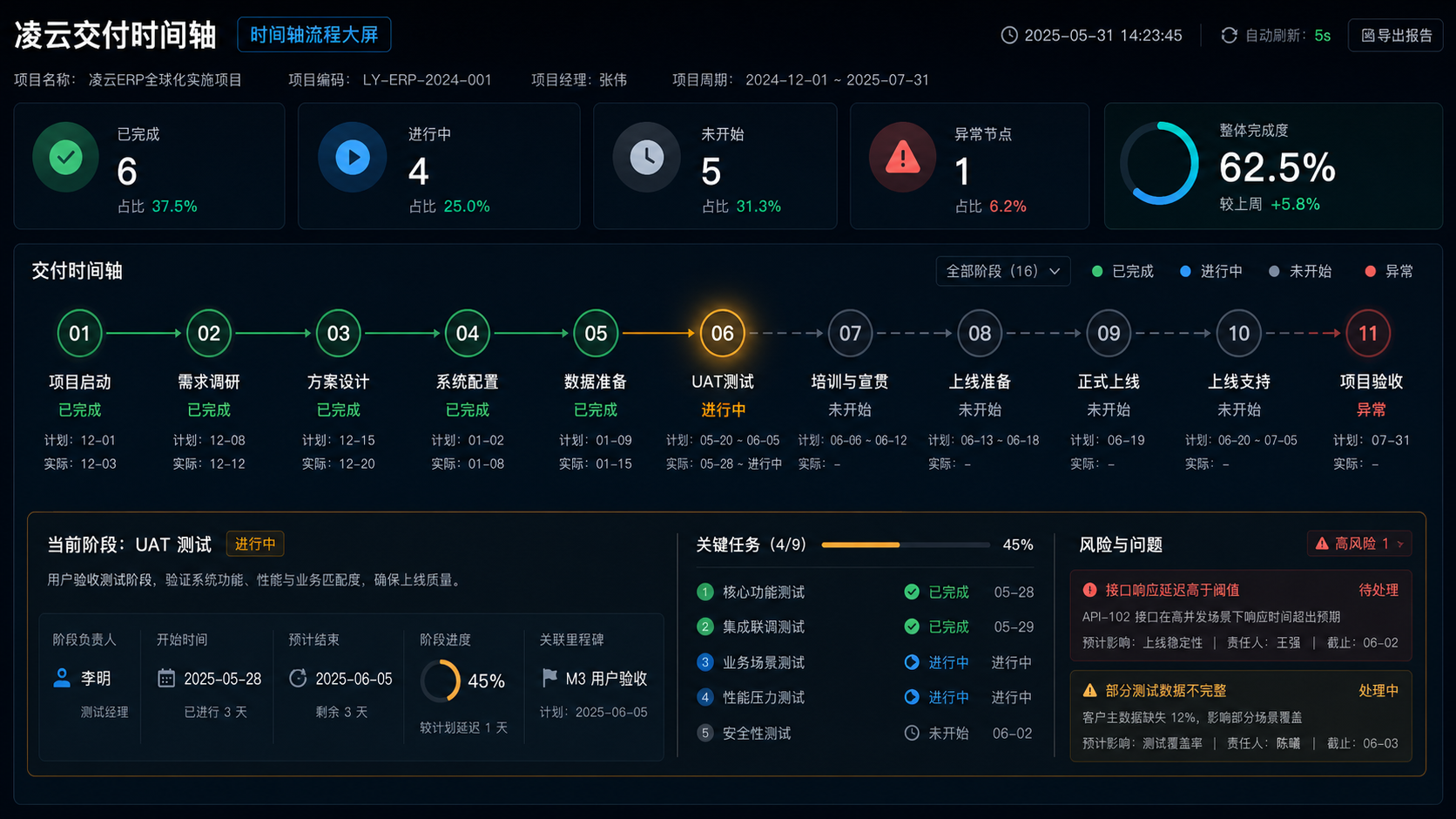 时间轴流程大屏案例图