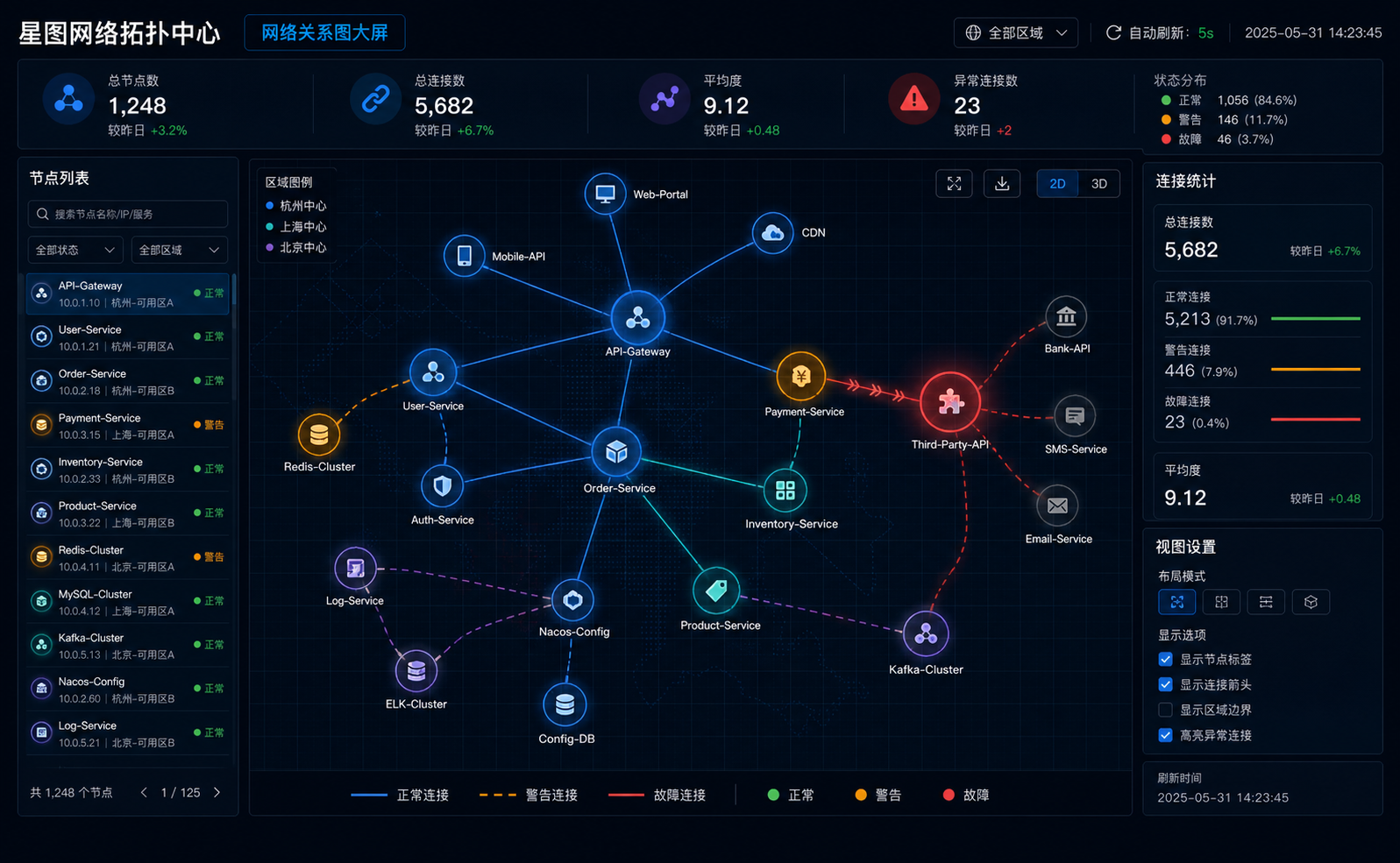 网络关系图大屏案例图