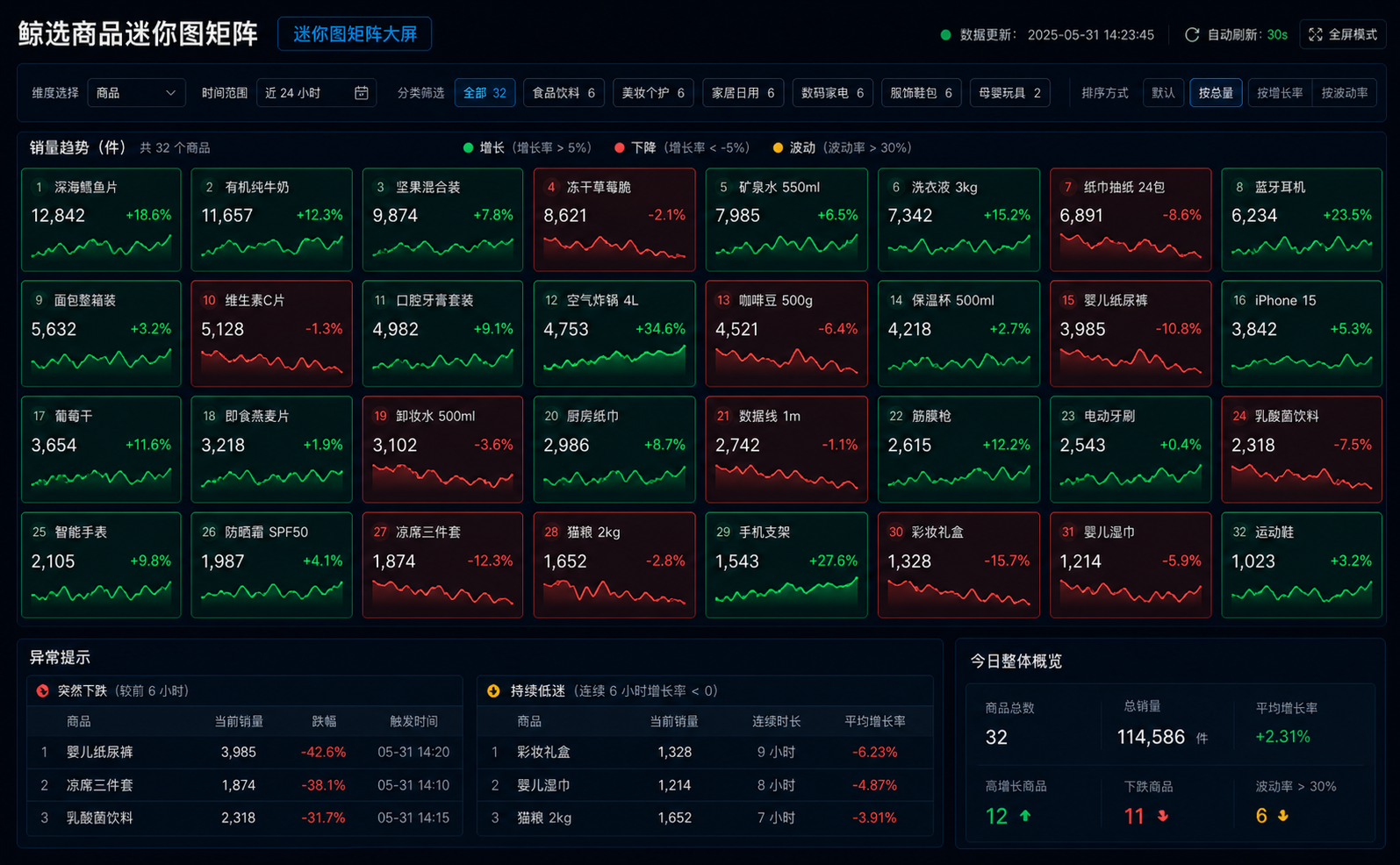 迷你图矩阵大屏案例图