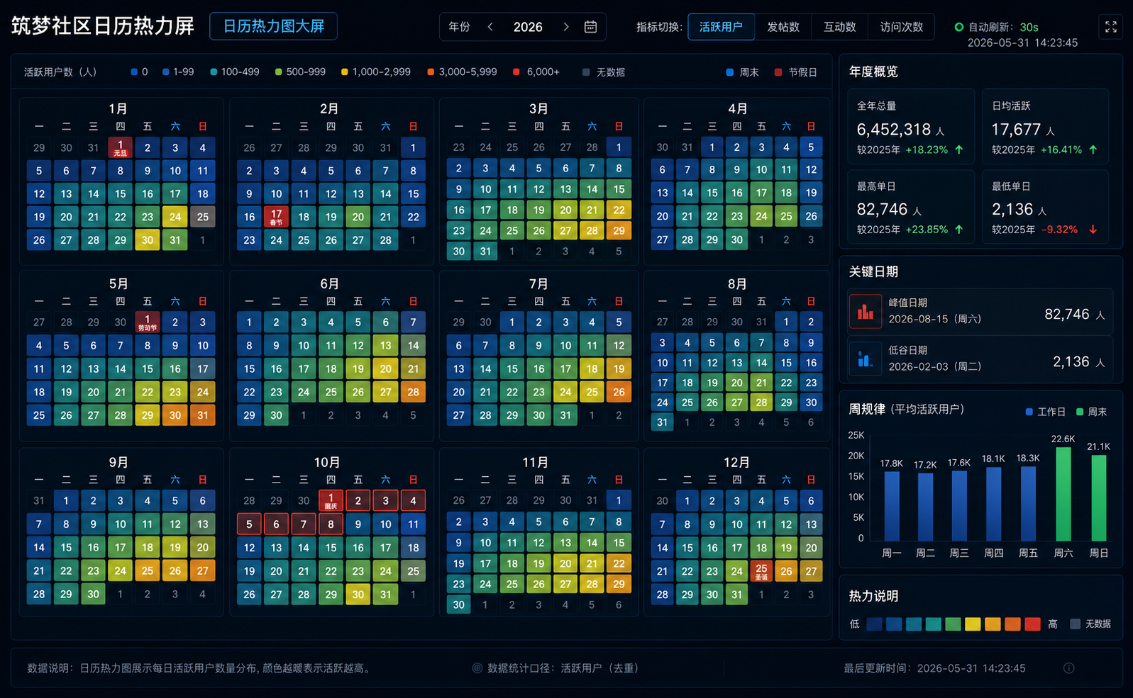 日历热力图大屏案例图