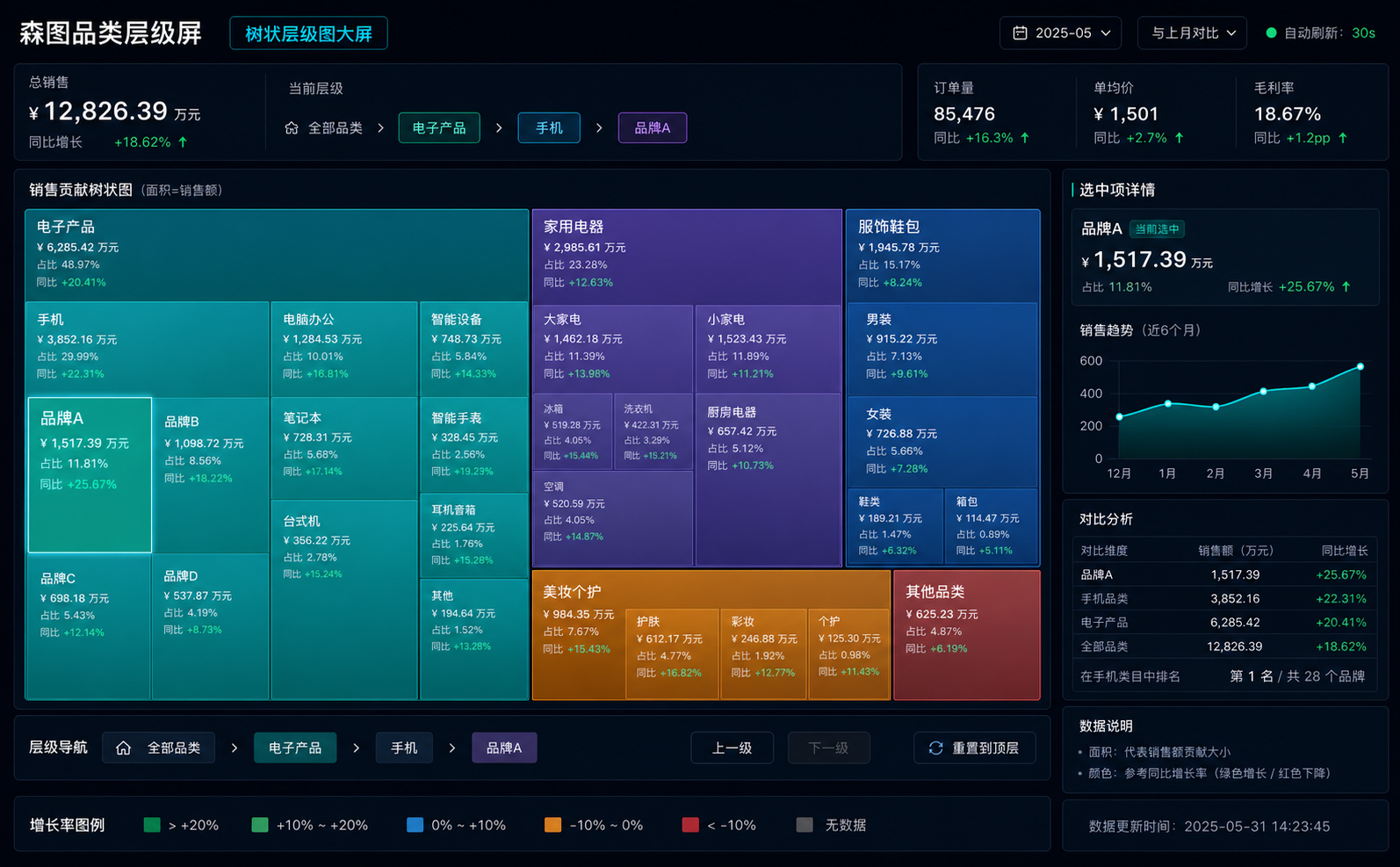 树状层级图大屏案例图