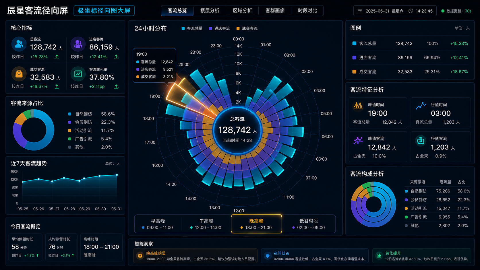 极坐标径向图大屏案例图