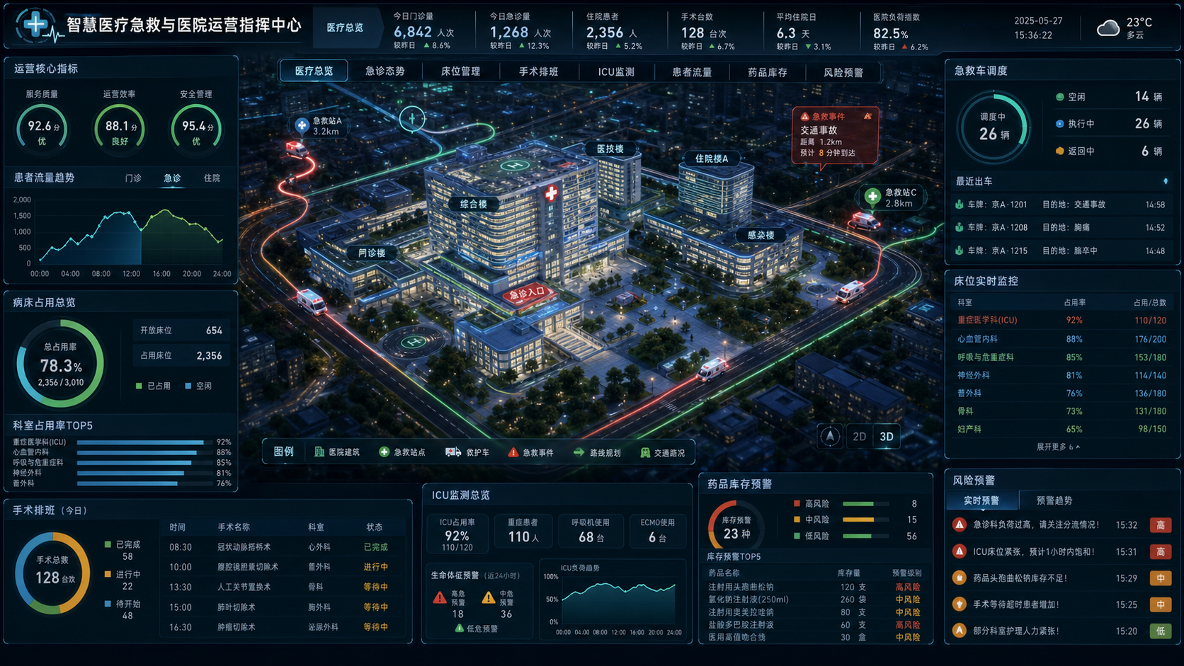智慧医疗急救 3D 运营驾驶舱案例图