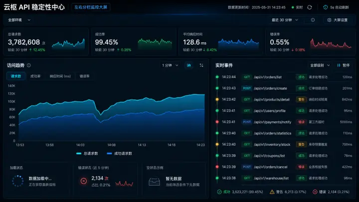 左右分栏监控大屏案例预览