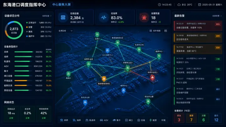 中心聚焦大屏案例预览