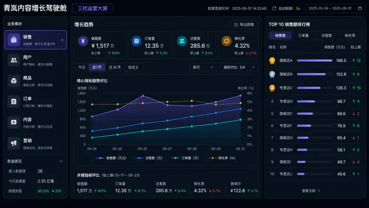 三栏运营大屏案例预览