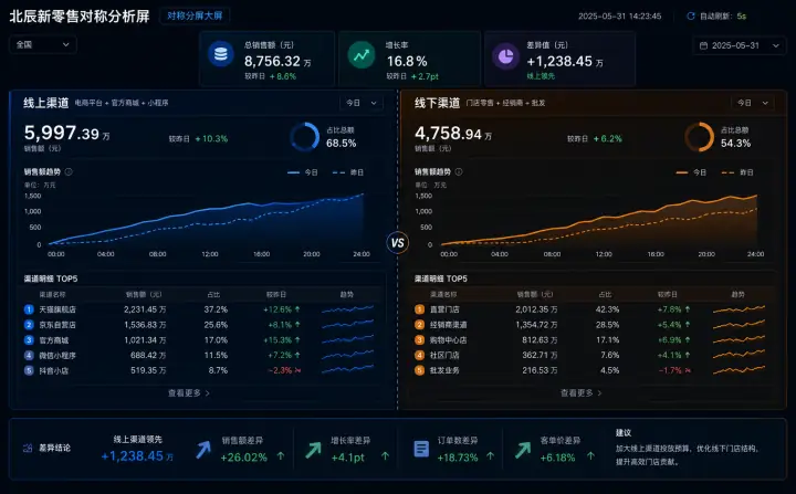 对称分屏大屏案例预览