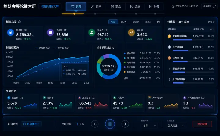 轮播切换大屏案例预览