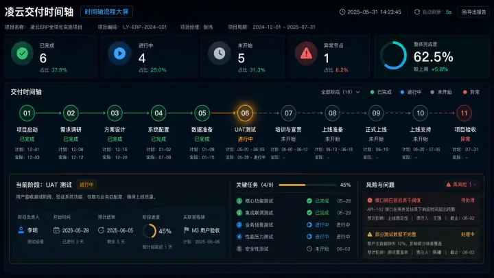 时间轴流程大屏案例预览