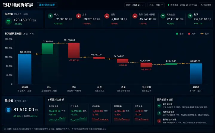 瀑布纵向大屏案例预览