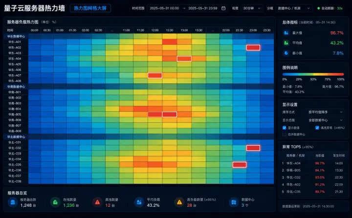 热力图网格大屏案例预览