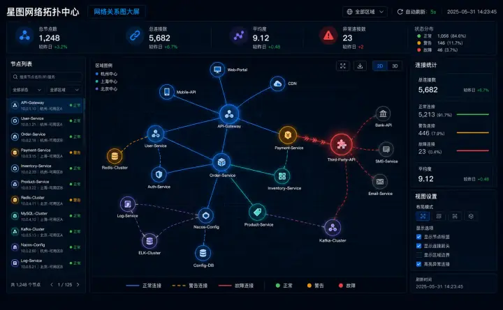 网络关系图大屏案例预览