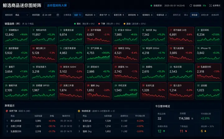 迷你图矩阵大屏案例预览