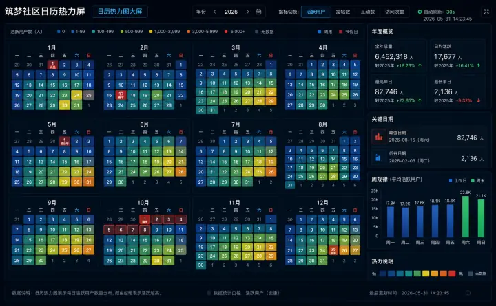 日历热力图大屏案例预览