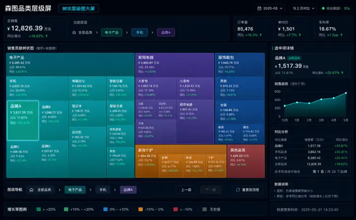 树状层级图大屏案例预览