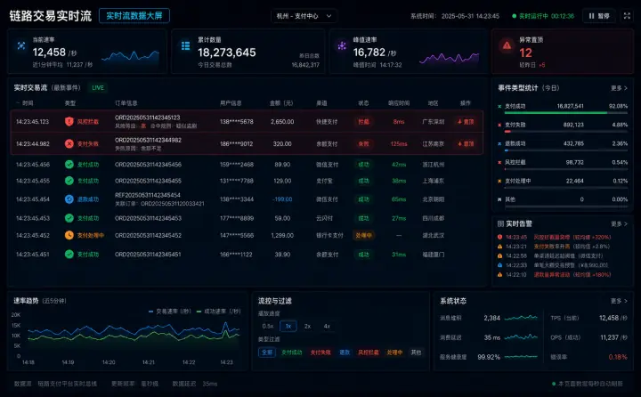 实时流数据大屏案例预览