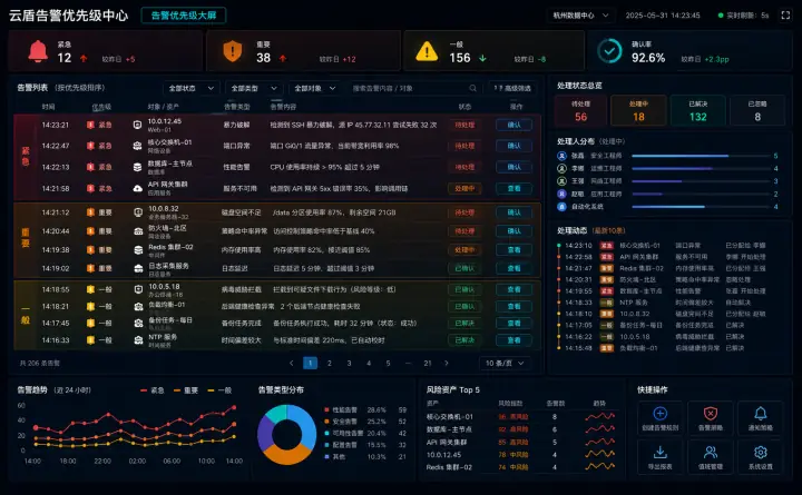 告警优先级大屏案例预览