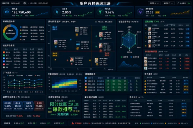 广告素材表现大屏模板预览