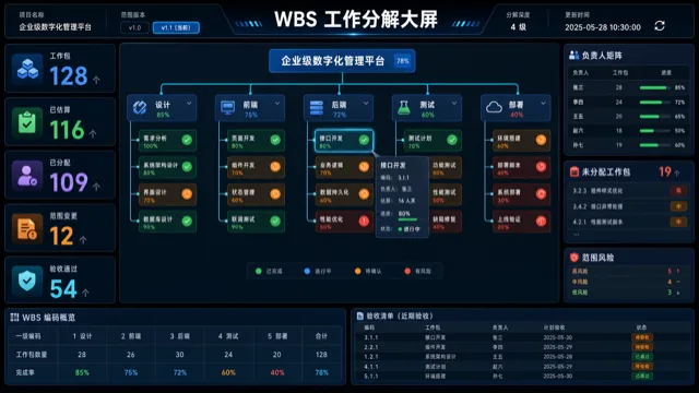 WBS 工作分解大屏模板预览